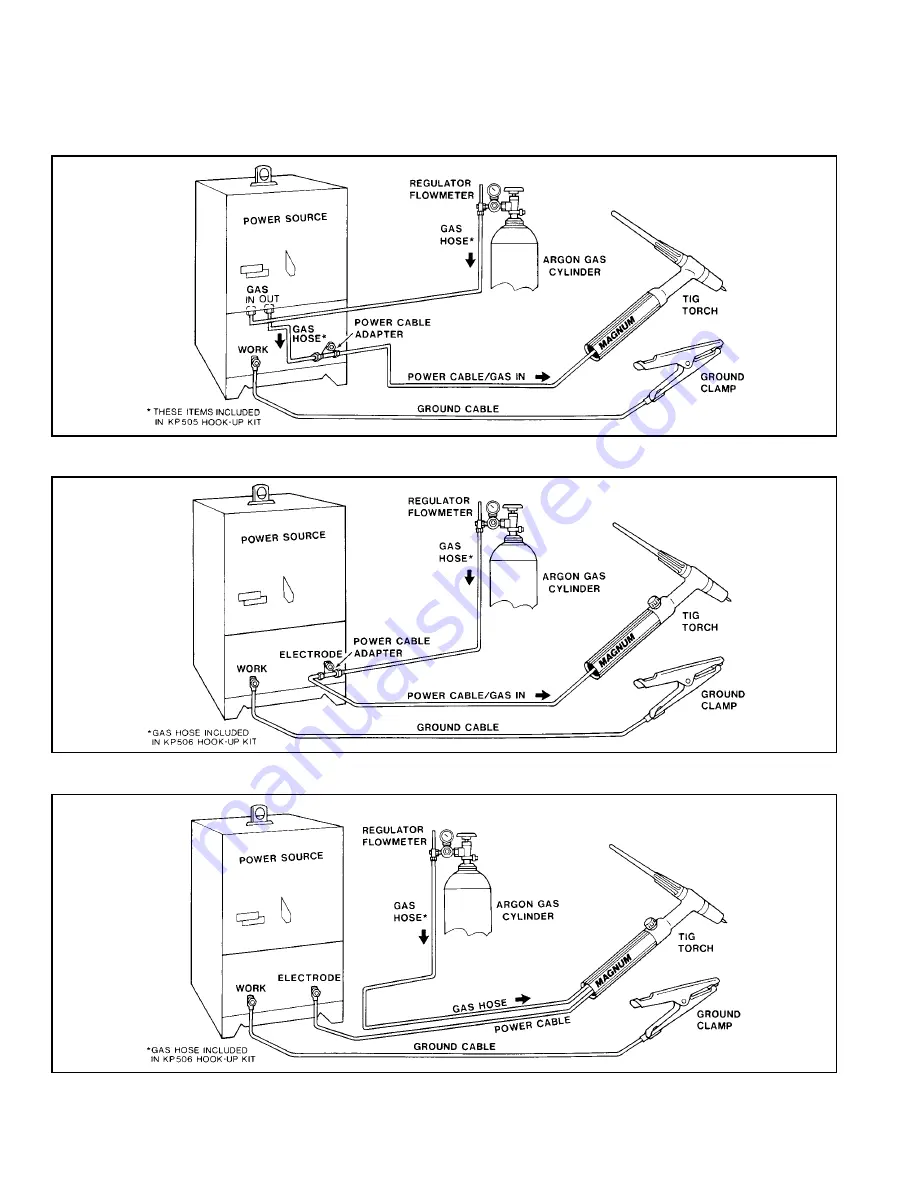 Lincoln Electric MAGNUM LA-17 Operating Manual Download Page 12