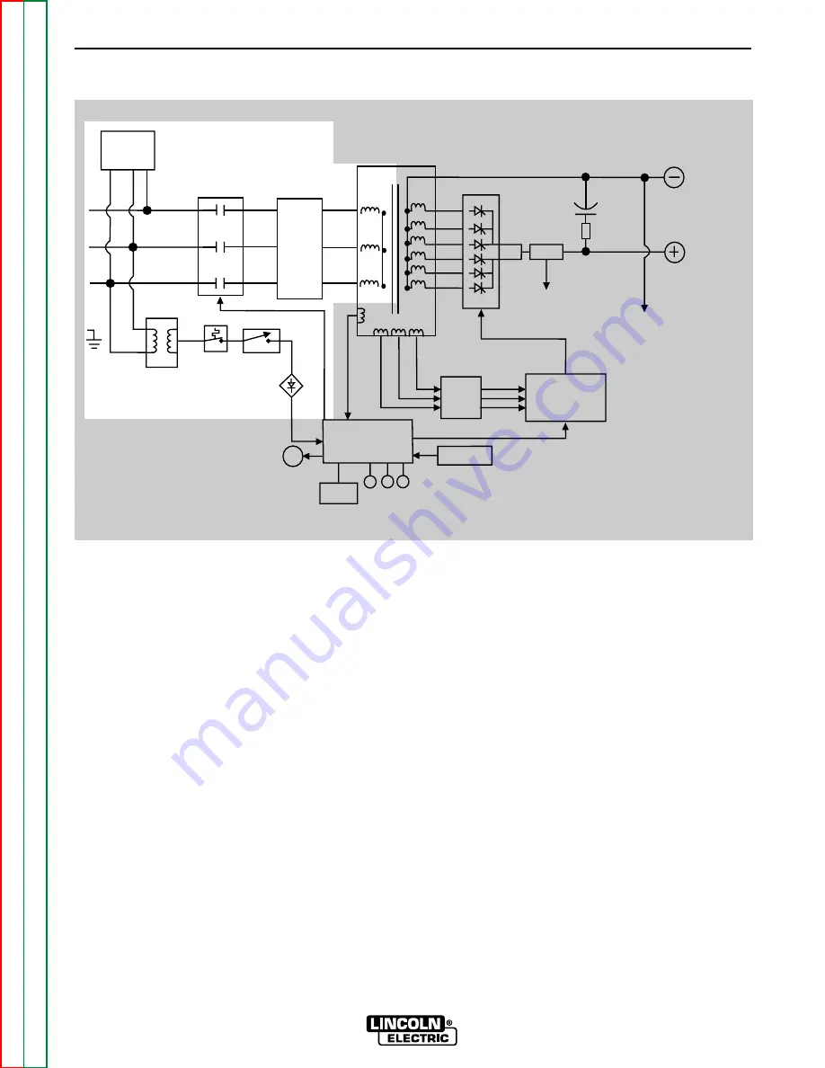 Lincoln Electric MULTI-SOURCE Service Manual Download Page 24