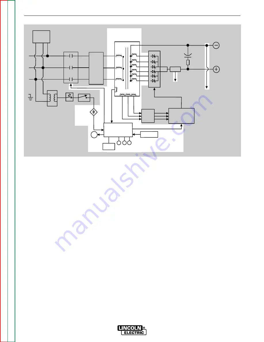 Lincoln Electric MULTI-SOURCE Service Manual Download Page 25