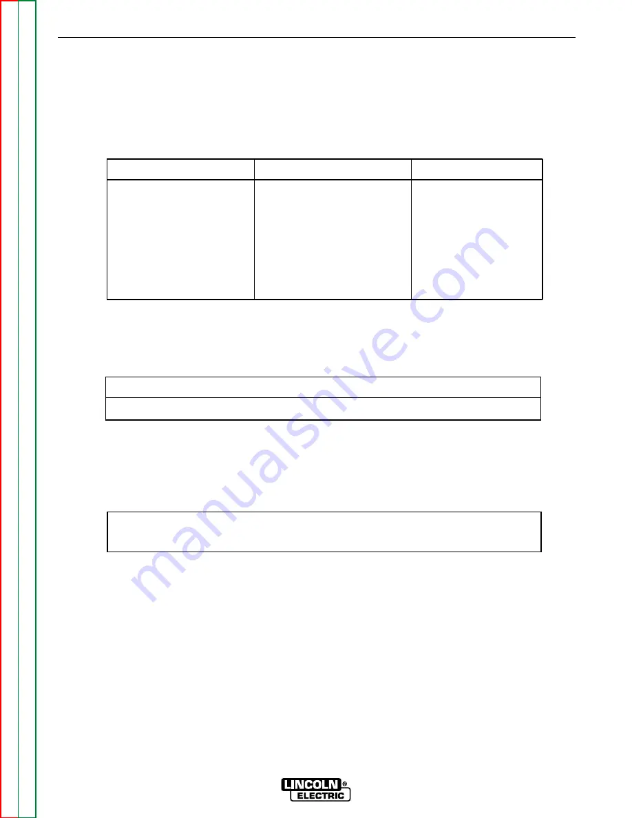 Lincoln Electric MULTI-SOURCE Service Manual Download Page 87