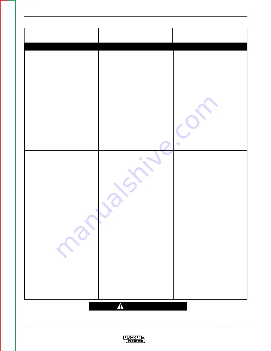 Lincoln Electric NA-5 Service Manual Download Page 75