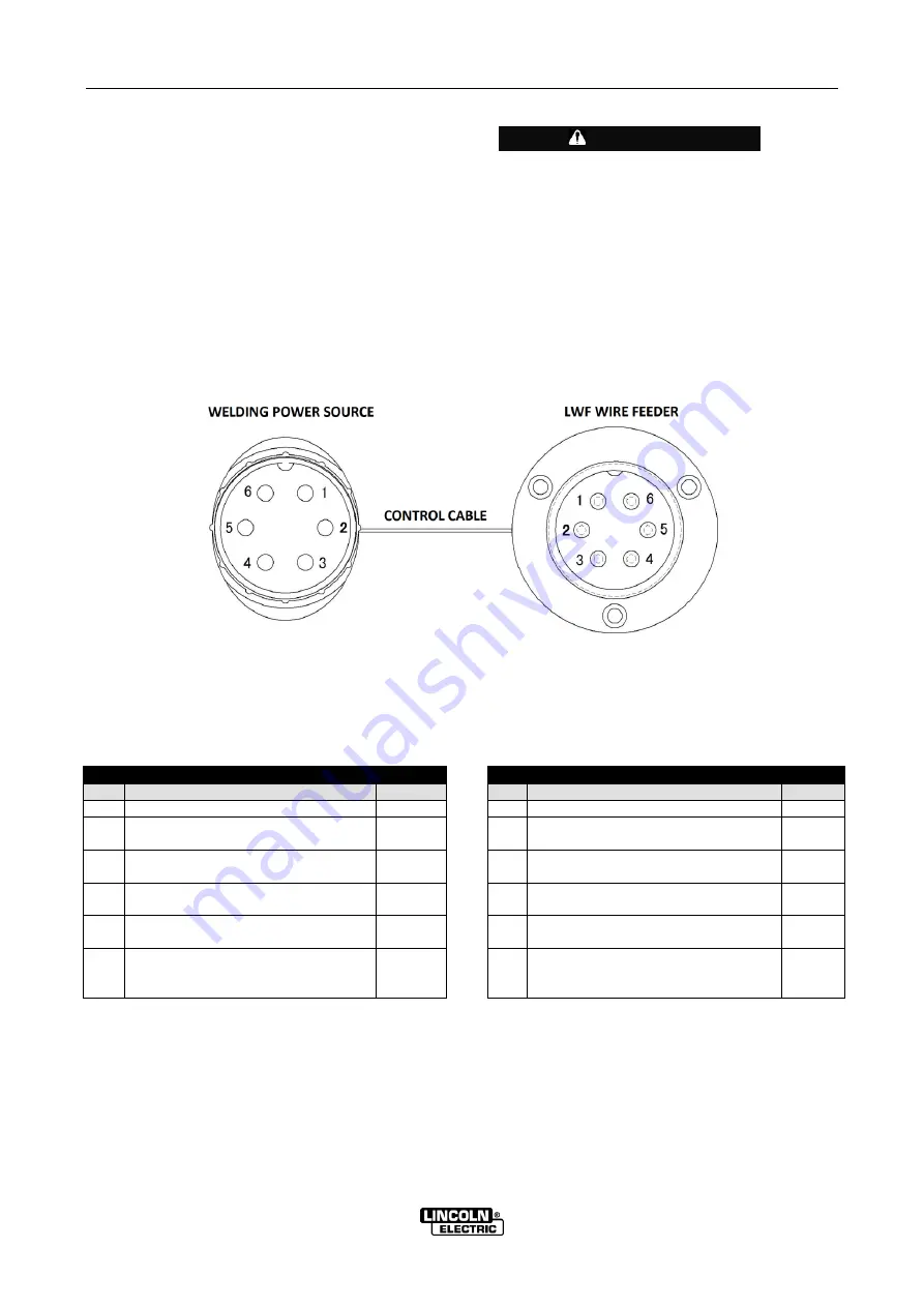 Lincoln Electric OPTIMARC CV500P Operator'S Manual Download Page 9