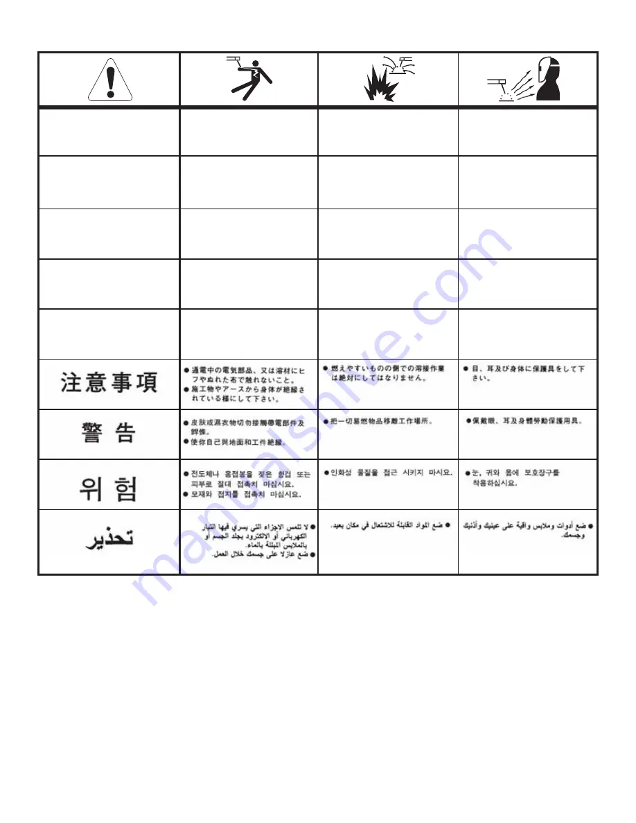 Lincoln Electric PANTHER K2874-1 Operator'S Manual Download Page 21