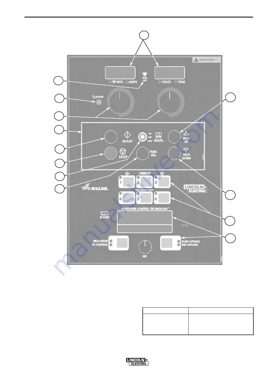 Lincoln Electric POWER FEED 10 A Скачать руководство пользователя страница 19