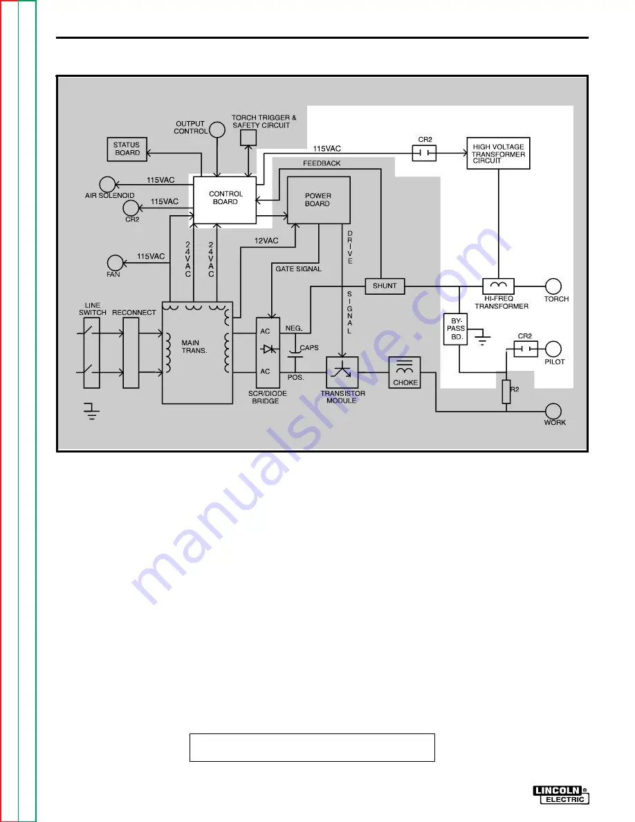 Lincoln Electric PRO-CUT 60 Service Manual Download Page 36