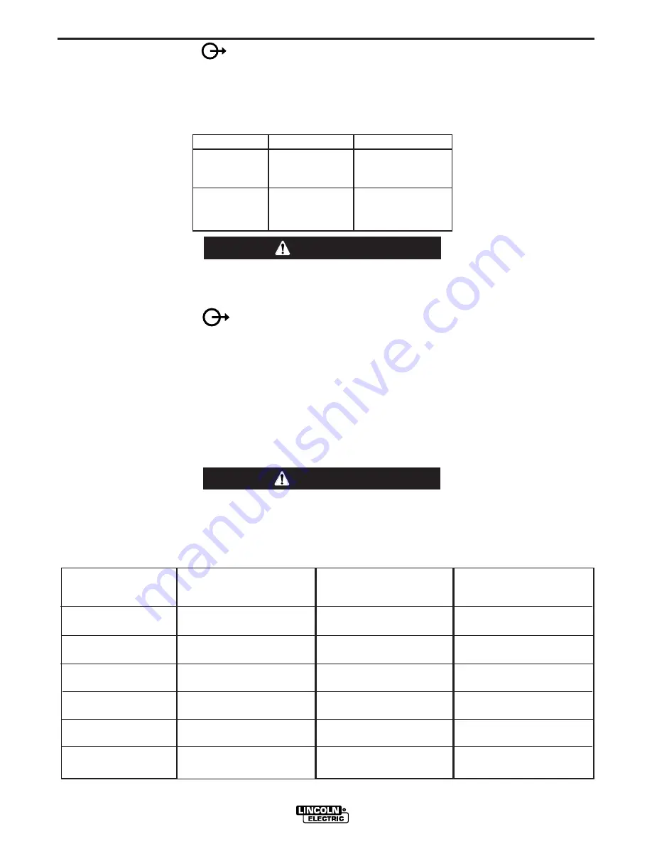 Lincoln Electric RANGER 10,000 Operator'S Manual Download Page 18