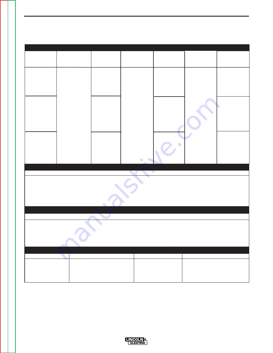 Lincoln Electric RANGER 10,000 Service Manual Download Page 8