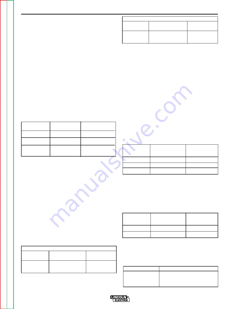 Lincoln Electric RANGER 10,000 Service Manual Download Page 23