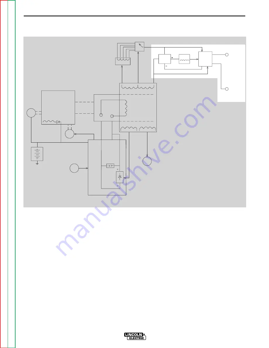 Lincoln Electric RANGER 10,000 Service Manual Download Page 39