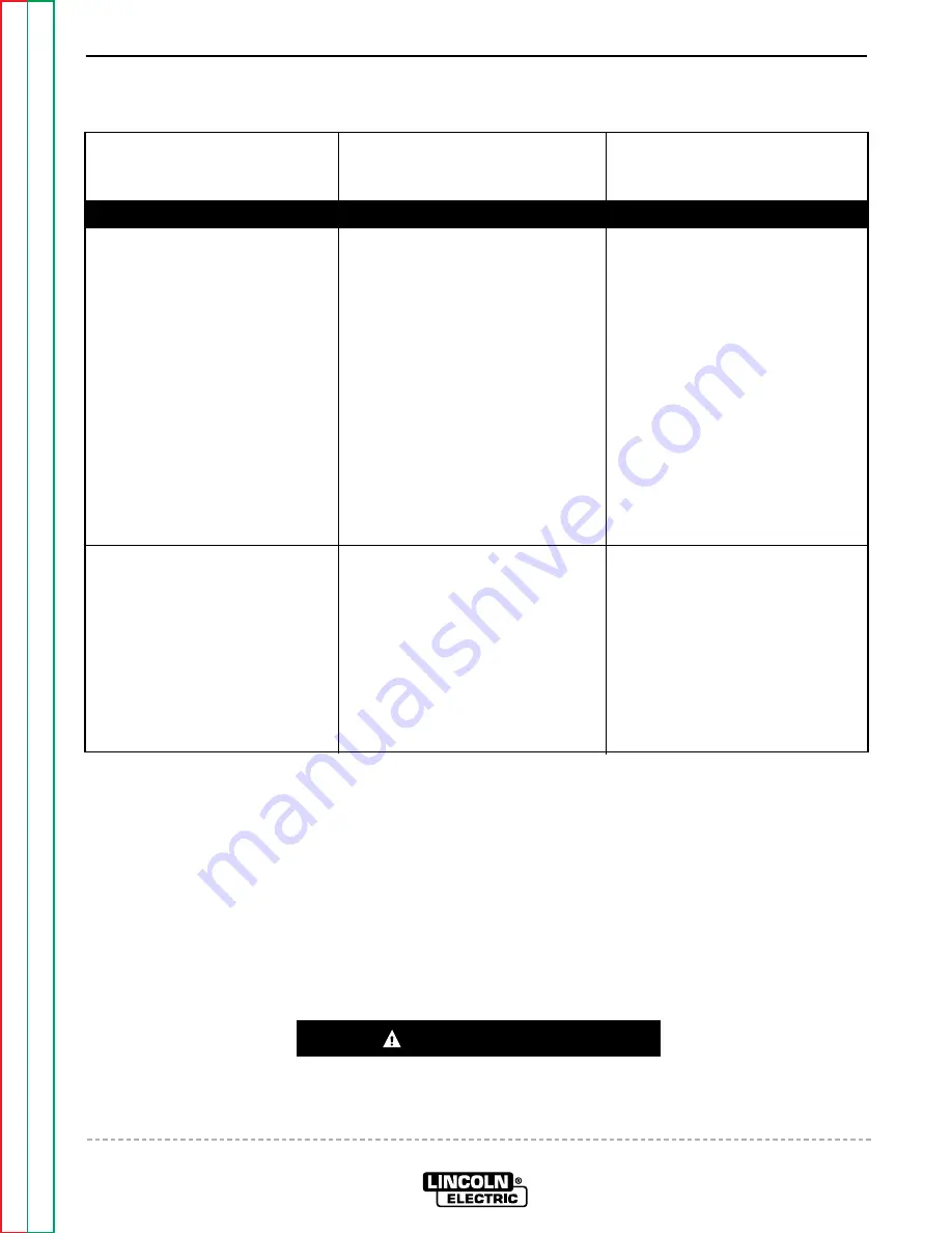 Lincoln Electric RANGER 10-LX Service Manual Download Page 73