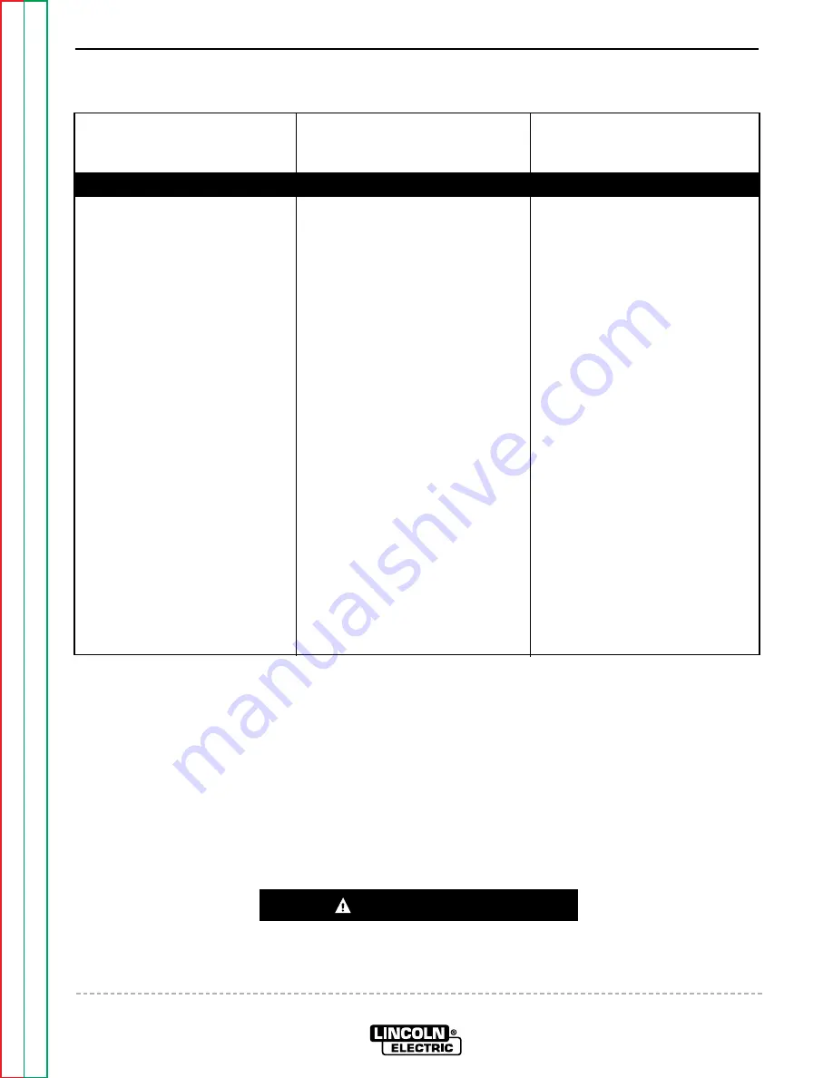 Lincoln Electric RANGER 10-LX Service Manual Download Page 74