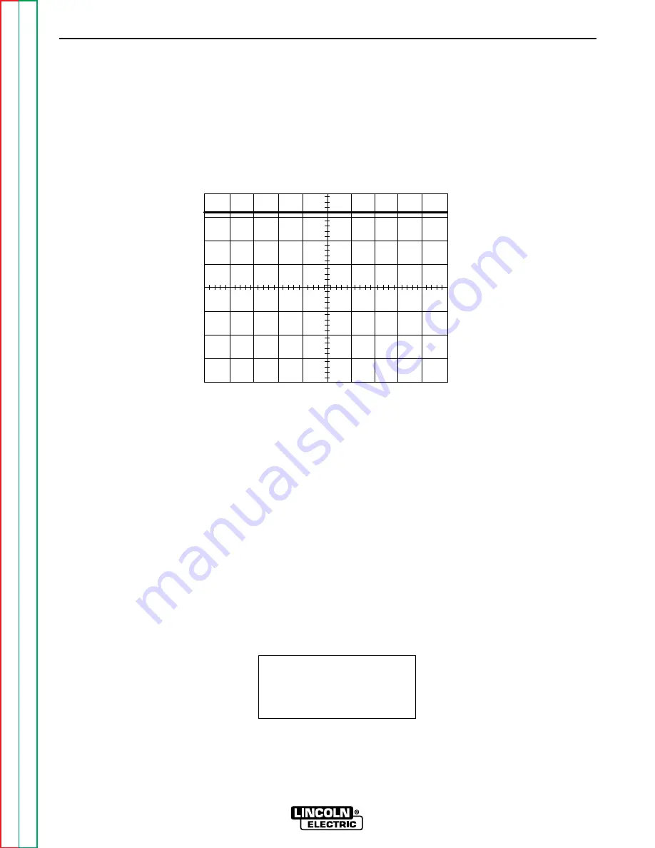 Lincoln Electric RANGER 10-LX Service Manual Download Page 99