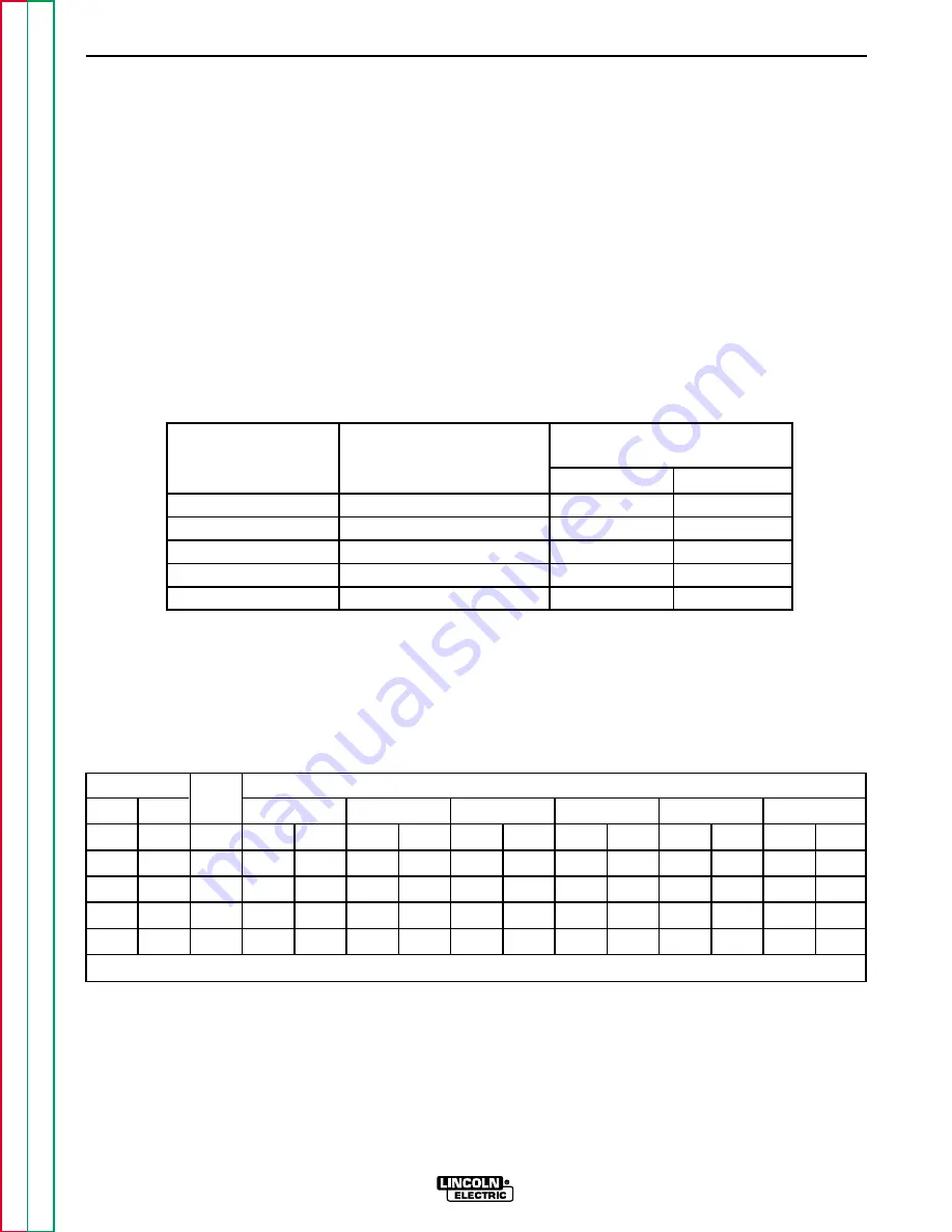 Lincoln Electric RANGER 250 Service Manual Download Page 24