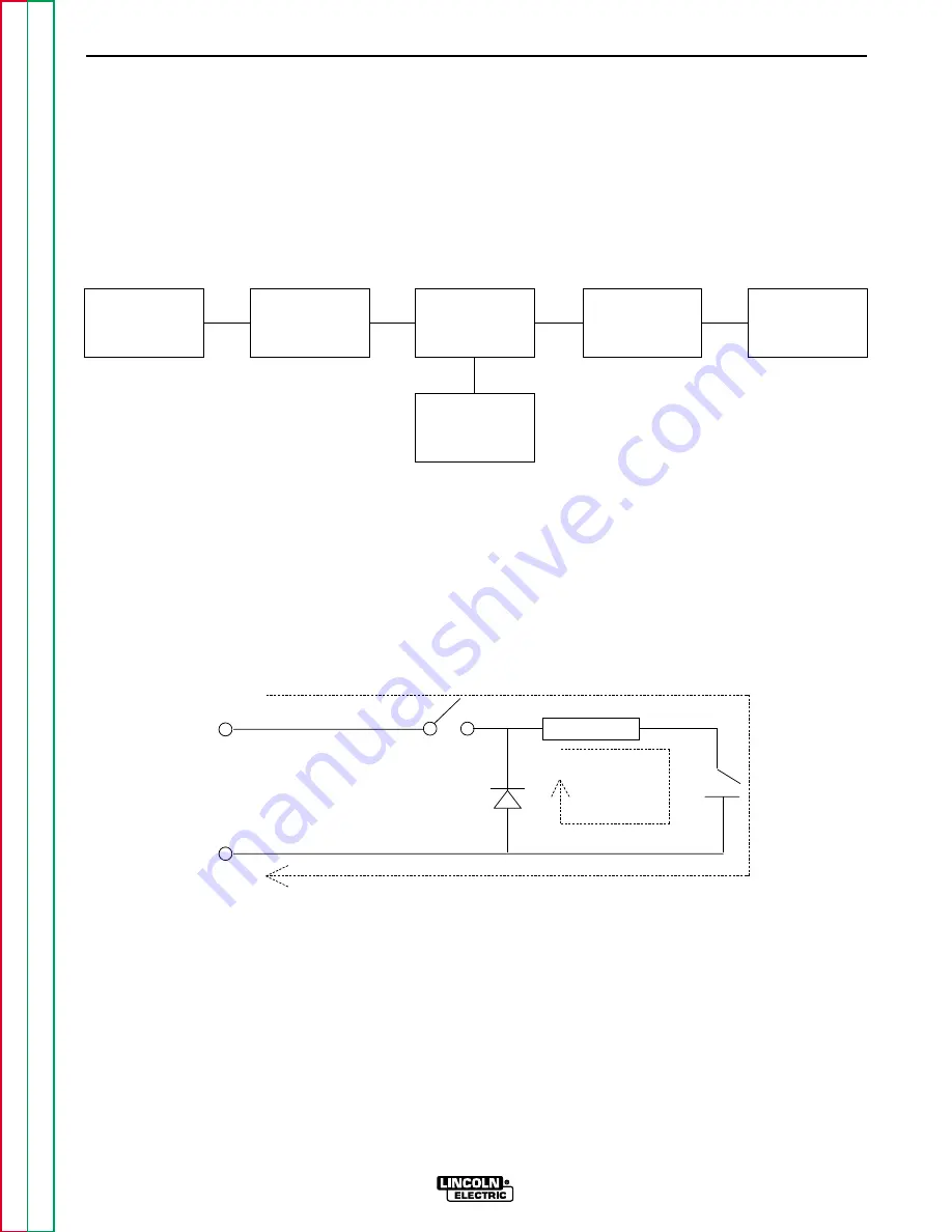 Lincoln Electric RANGER 250 Service Manual Download Page 49