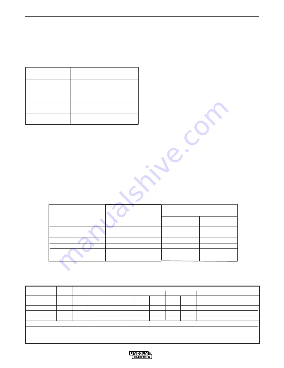 Lincoln Electric Ranger 305 G Operator'S Manual Download Page 22