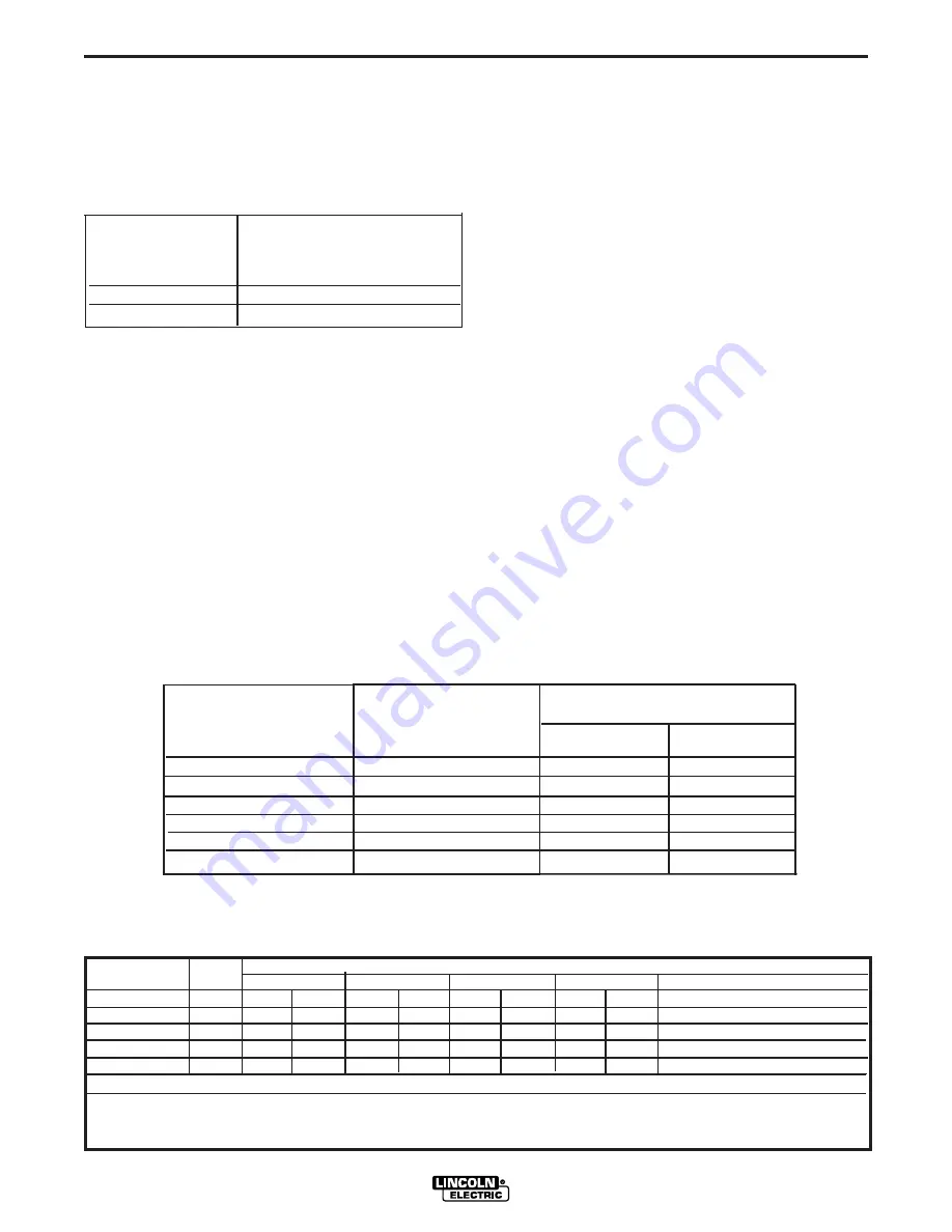 Lincoln Electric RANGER 305LPG Operator'S Manual Download Page 25