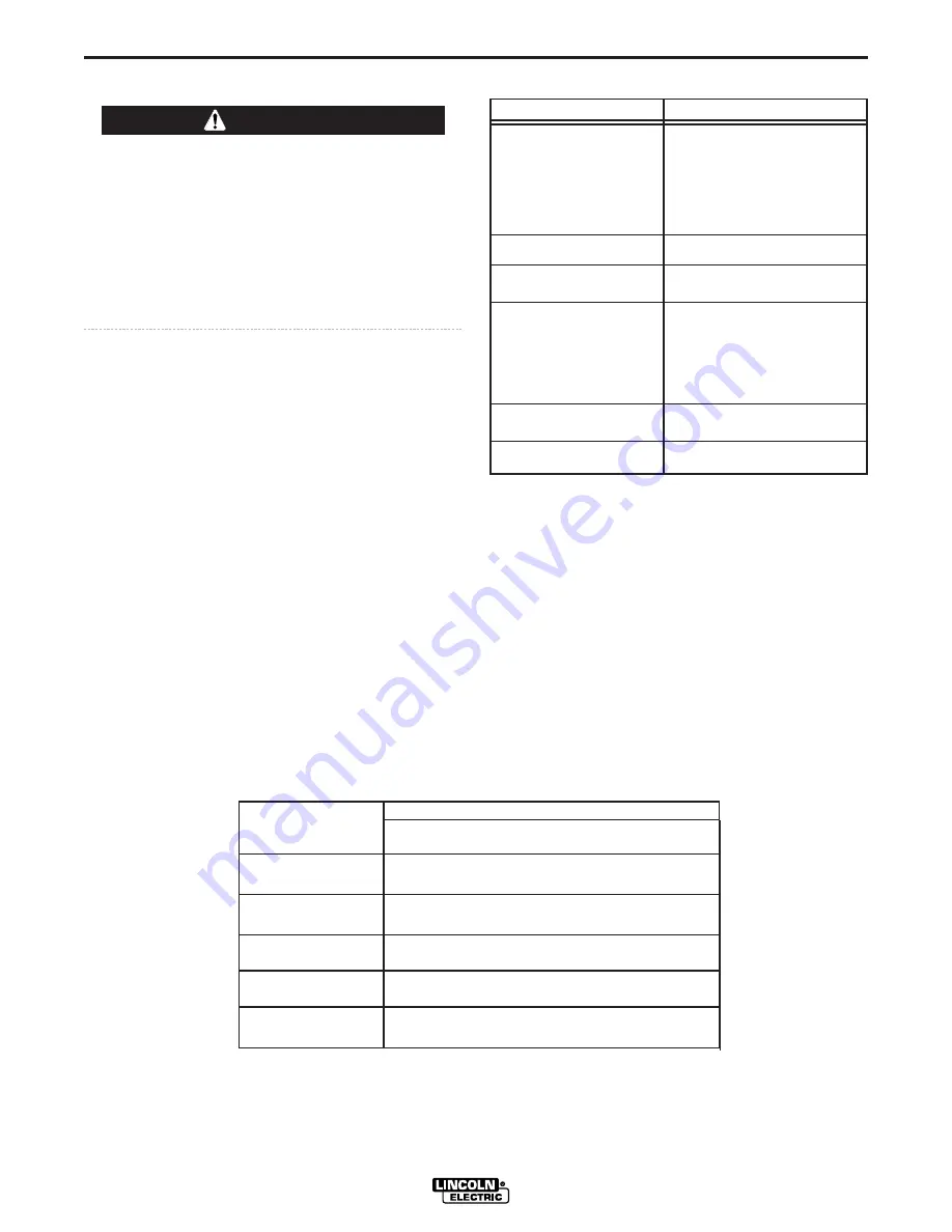 Lincoln Electric RANGER 305LPG Operator'S Manual Download Page 27