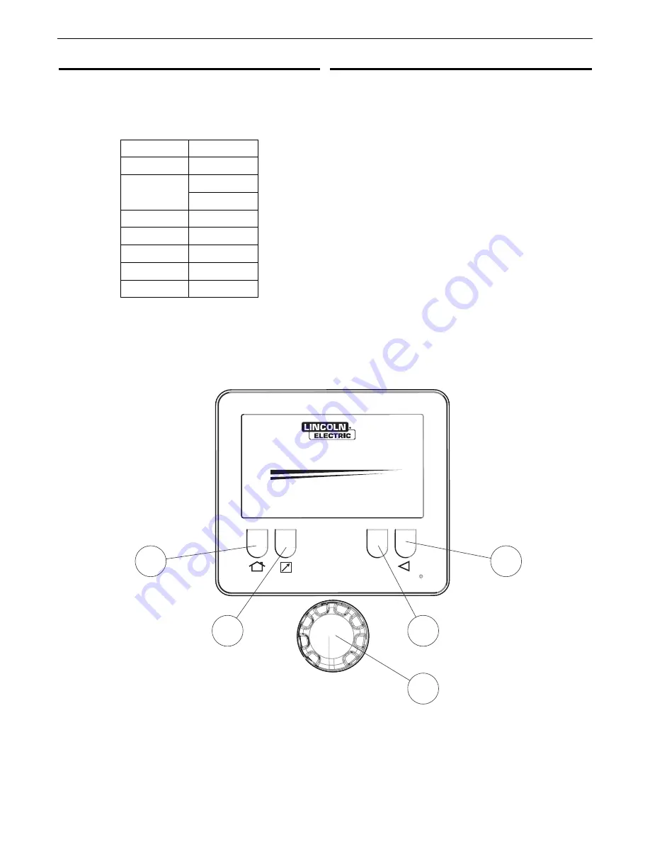 Lincoln Electric Ranger 330MPX Operator'S Manual Download Page 25