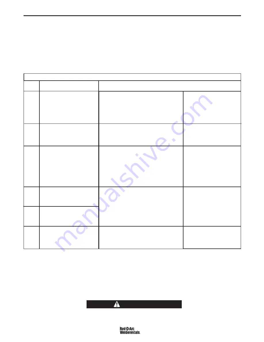 Lincoln Electric RED-D-ARC FX450 Operator'S Manual Download Page 26