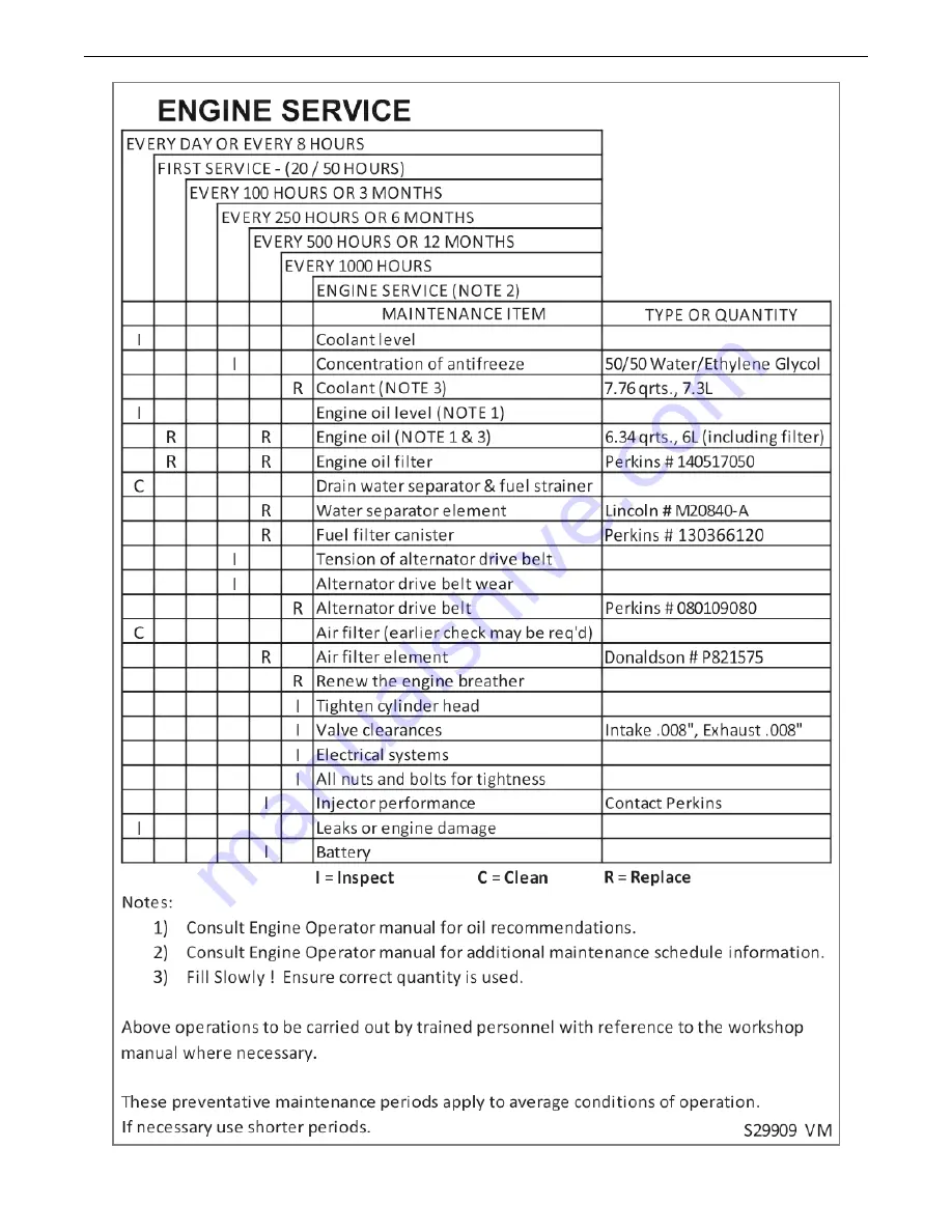 Lincoln Electric SAE-300 MP K4089-2 Operator'S Manual Download Page 22