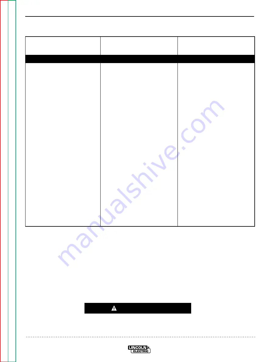 Lincoln Electric Semiautomatic Wire Feeders LN-9 Service Manual Download Page 64