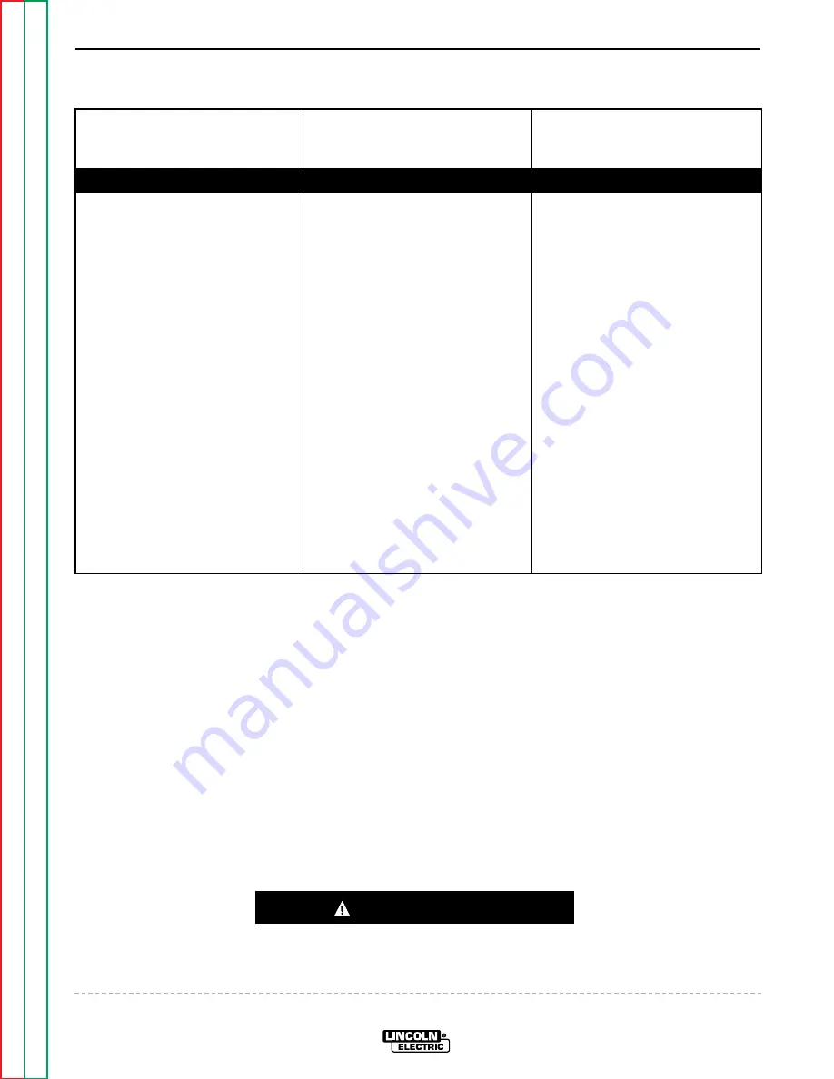 Lincoln Electric Semiautomatic Wire Feeders LN-9 Service Manual Download Page 72