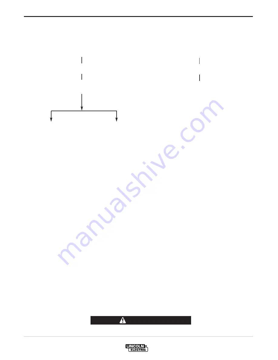 Lincoln Electric SHIELD-ARC SA-250 Operator'S Manual Download Page 25