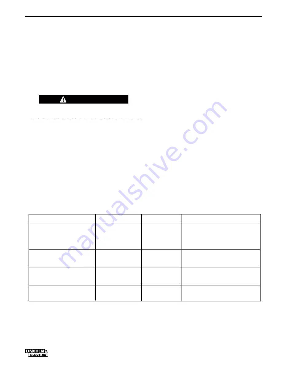 Lincoln Electric SP-125 PLUS Operator'S Manual Download Page 37