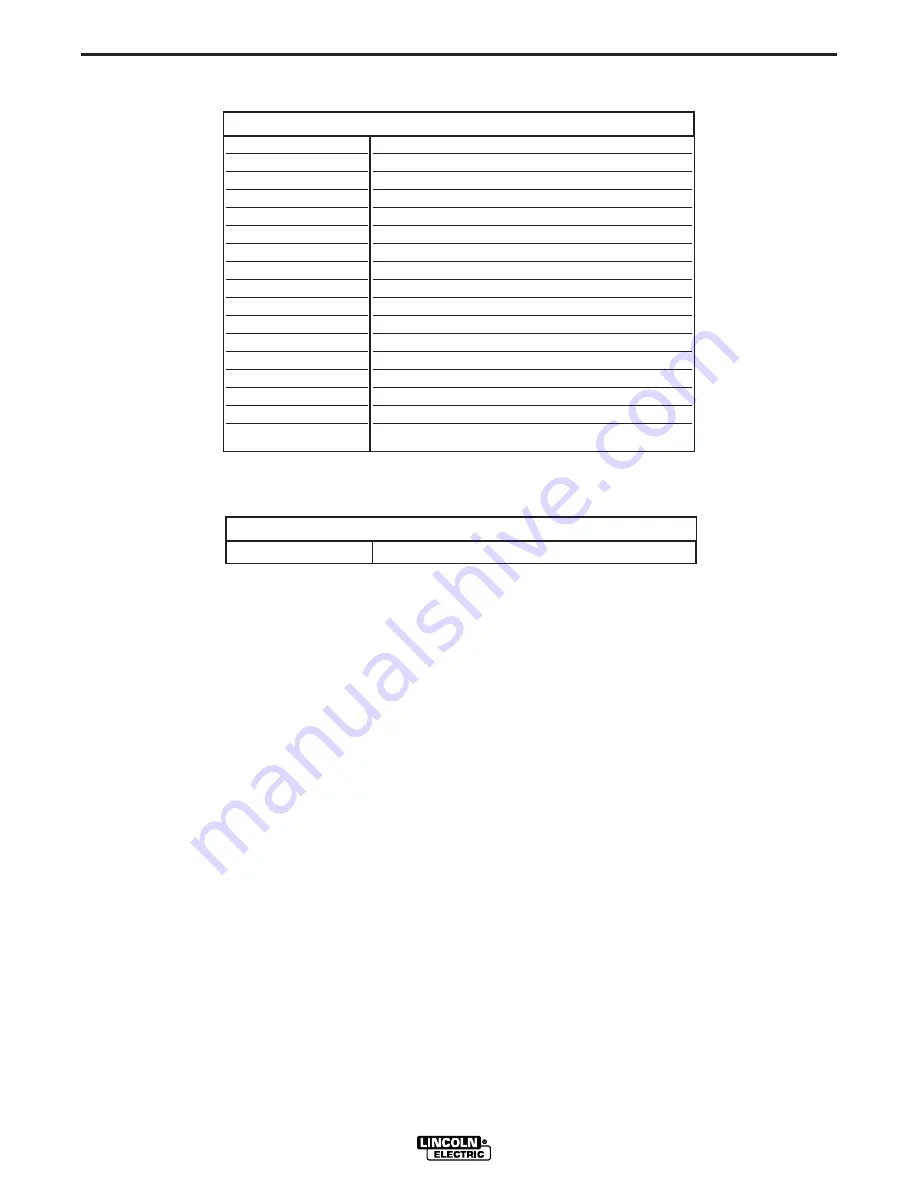 Lincoln Electric SPREADARC 11006 Operator'S Manual Download Page 9