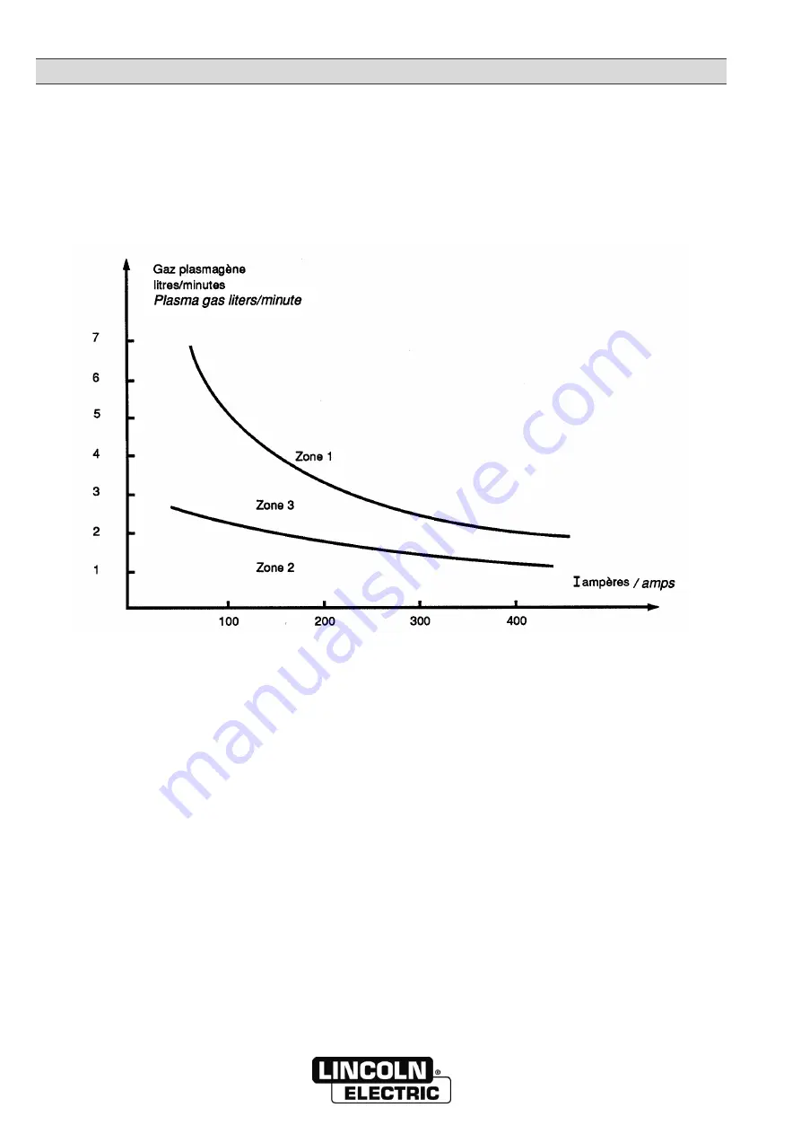 Lincoln Electric W000315558 Скачать руководство пользователя страница 10