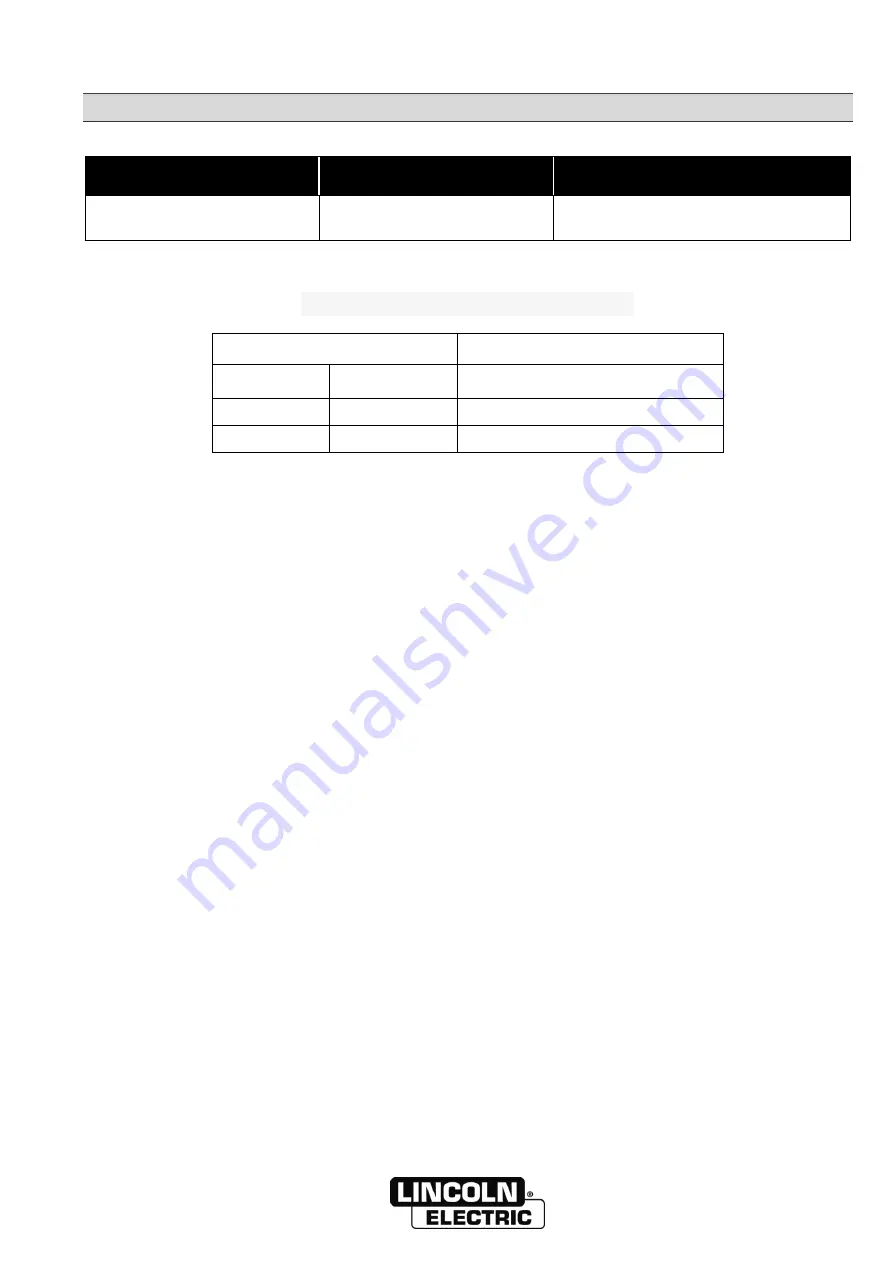 Lincoln Electric W000315558 Скачать руководство пользователя страница 17