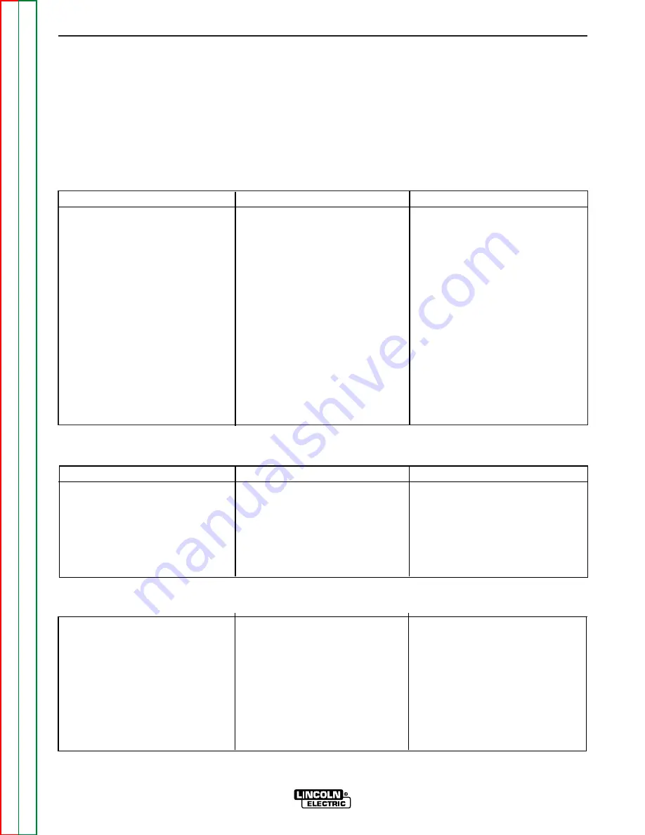 Lincoln CV-655 Service Manual Download Page 97