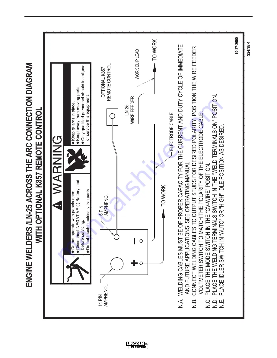 Lincoln Ranger 250 Operator'S Manual Download Page 36