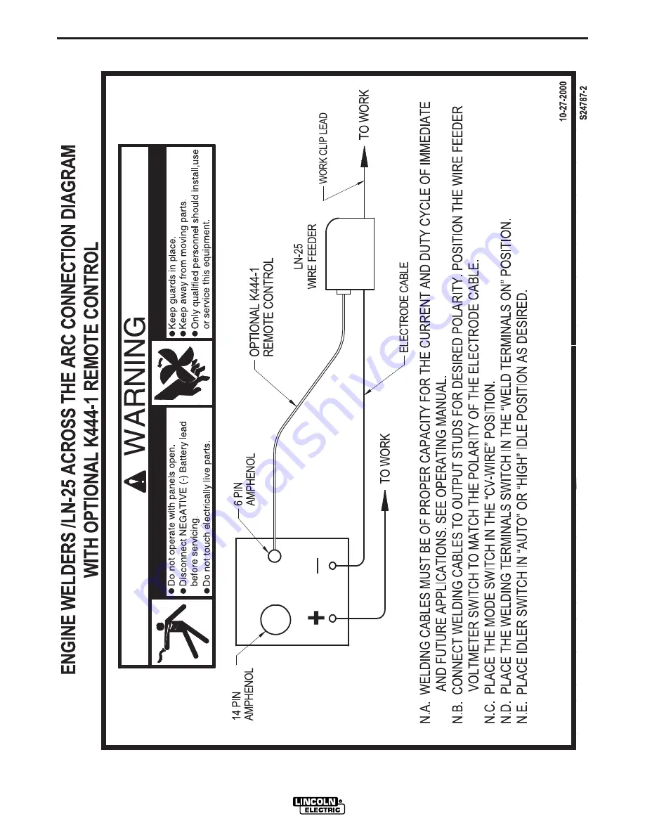 Lincoln Ranger 250 Operator'S Manual Download Page 37