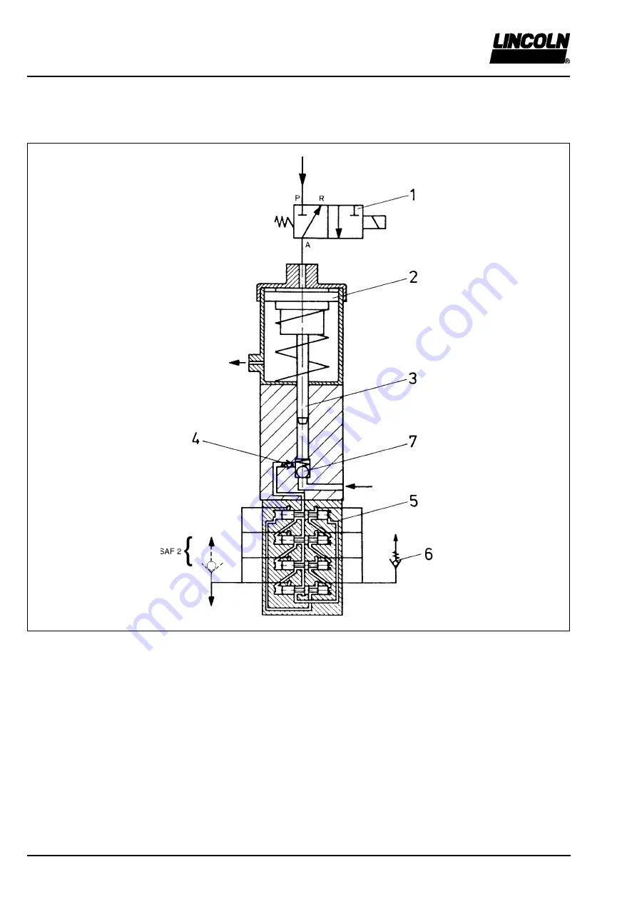 Lincoln SAF1-YL Owner'S Manual Download Page 8