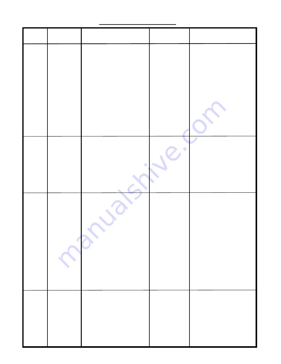 LIND DC Power Adapters Operating Instructions Manual Download Page 140