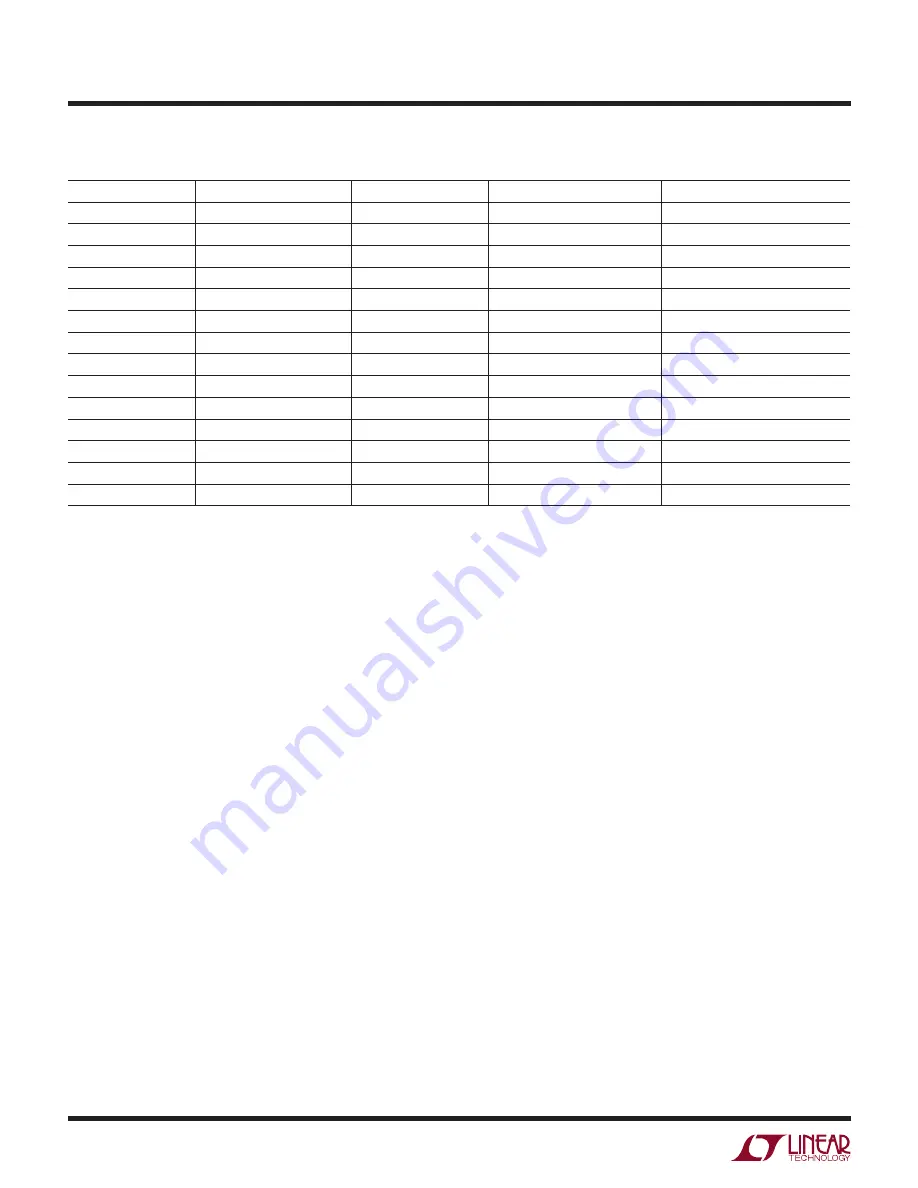 Linear Technology DC1369A Demo Manual Download Page 2