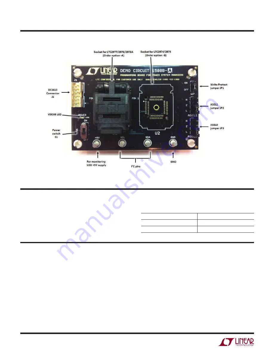 Linear Technology DC1508B Demo Manual Download Page 2