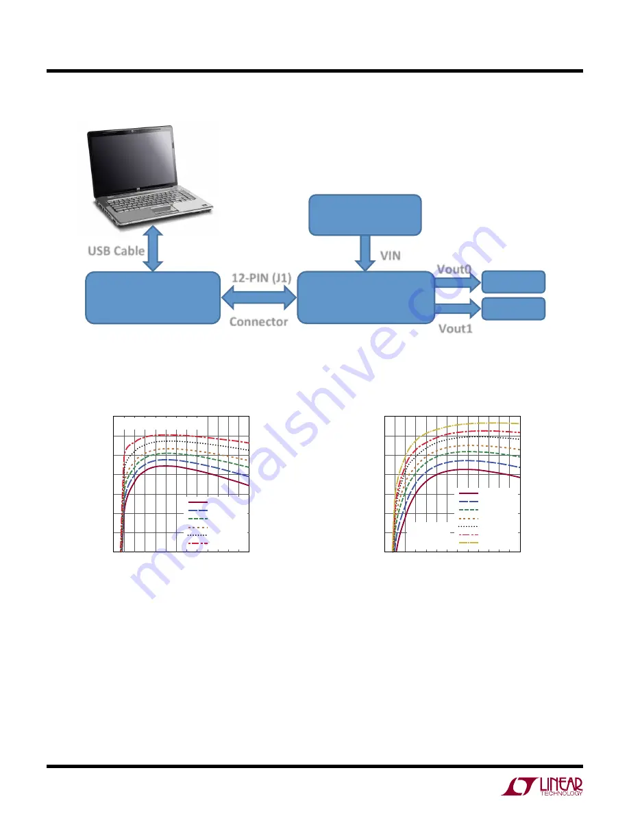 Linear Technology DC1811B-A Скачать руководство пользователя страница 4