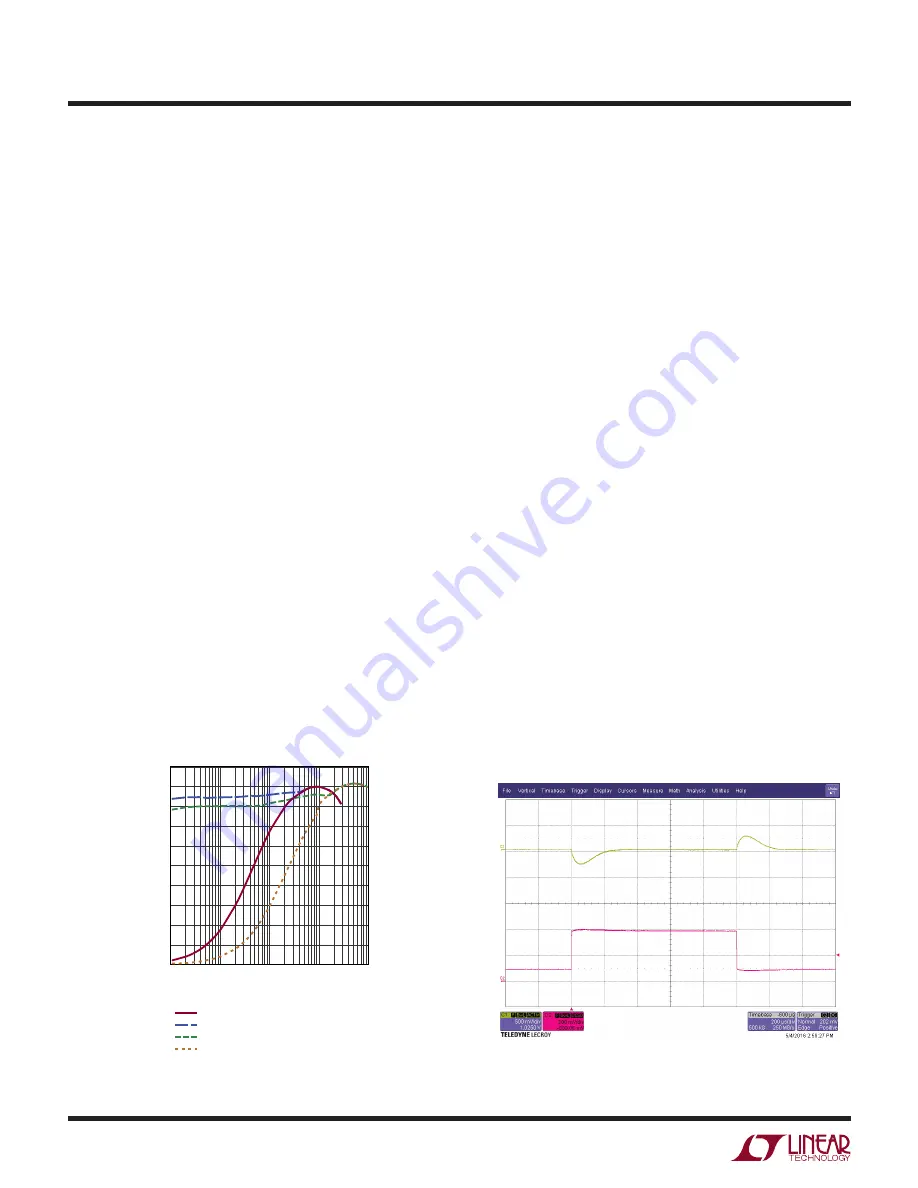 Linear Technology LTC3130EUD-1 Manual Download Page 2