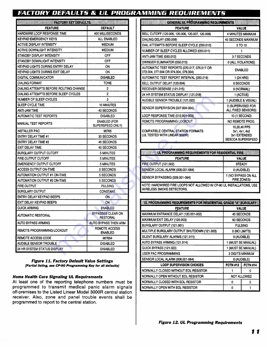 Linear CP-90 Programming Manual Download Page 11