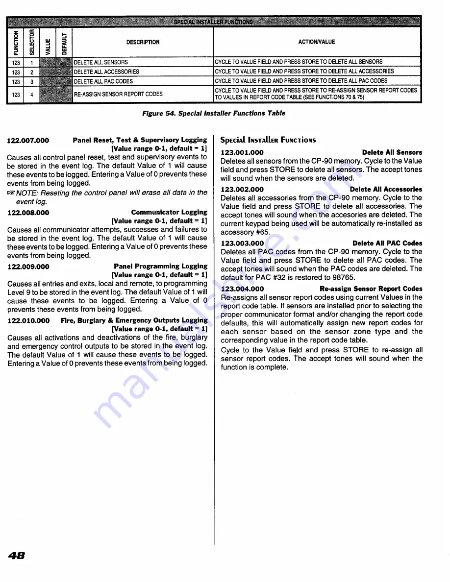 Linear CP-90 Programming Manual Download Page 48