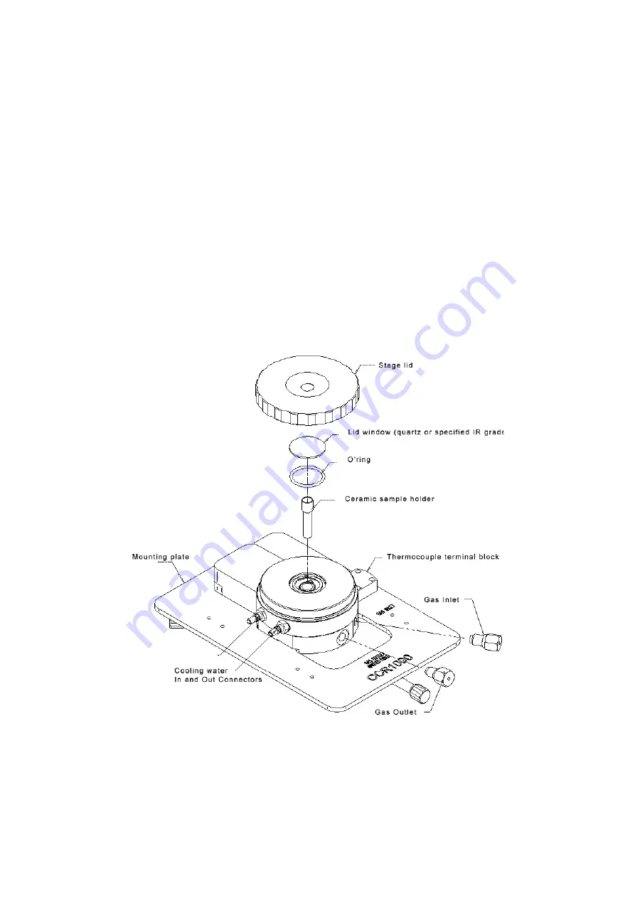 Linkam Scientific Instruments CCR1000 User Manual Download Page 6