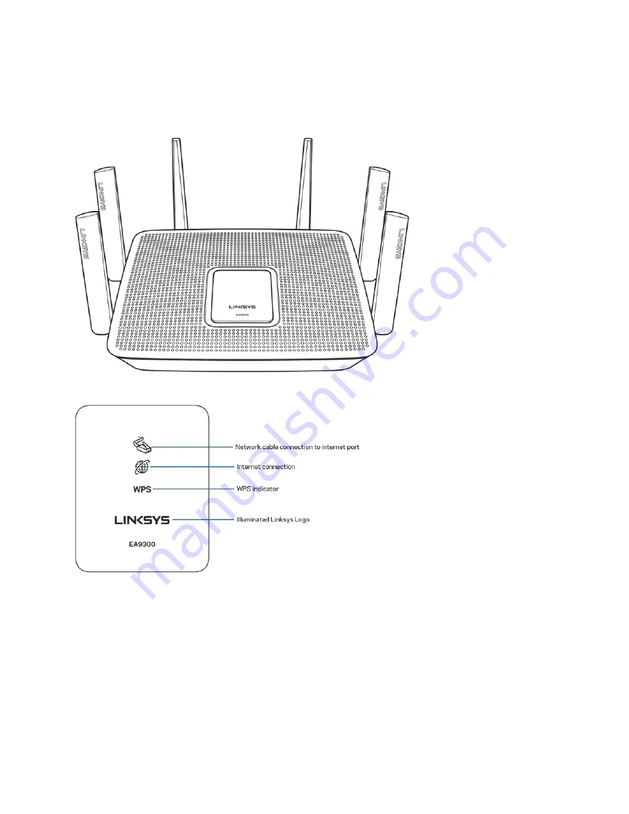 Linksys AC4000 User Manual Download Page 565