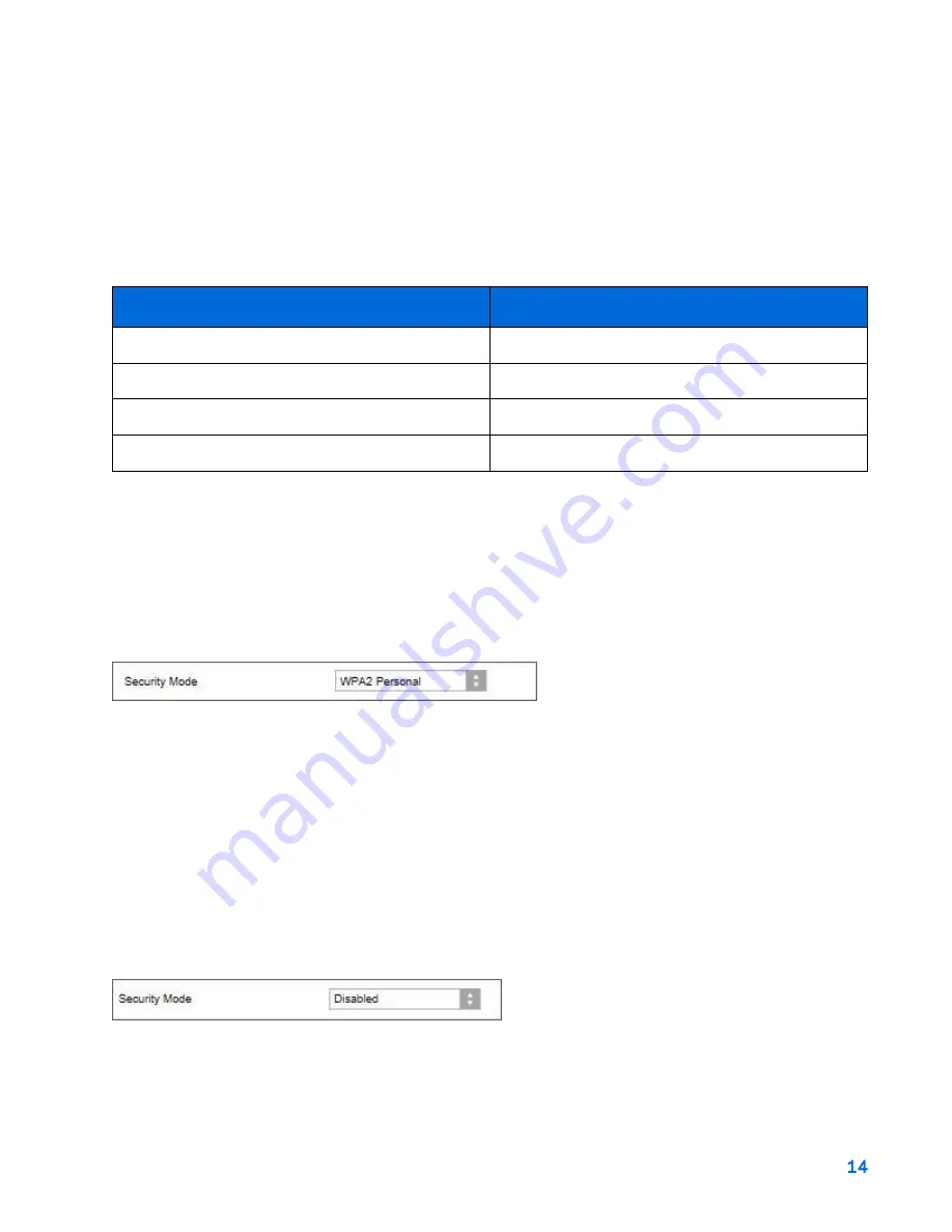 Linksys E7350 User Manual Download Page 75