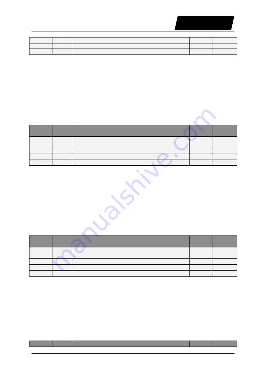 LinMot B1100 Series User Manual Download Page 37