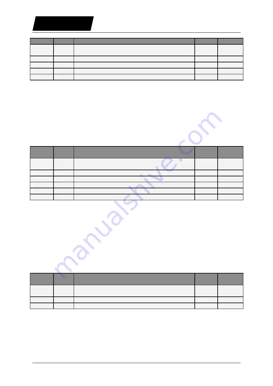 LinMot B1100 Series User Manual Download Page 38