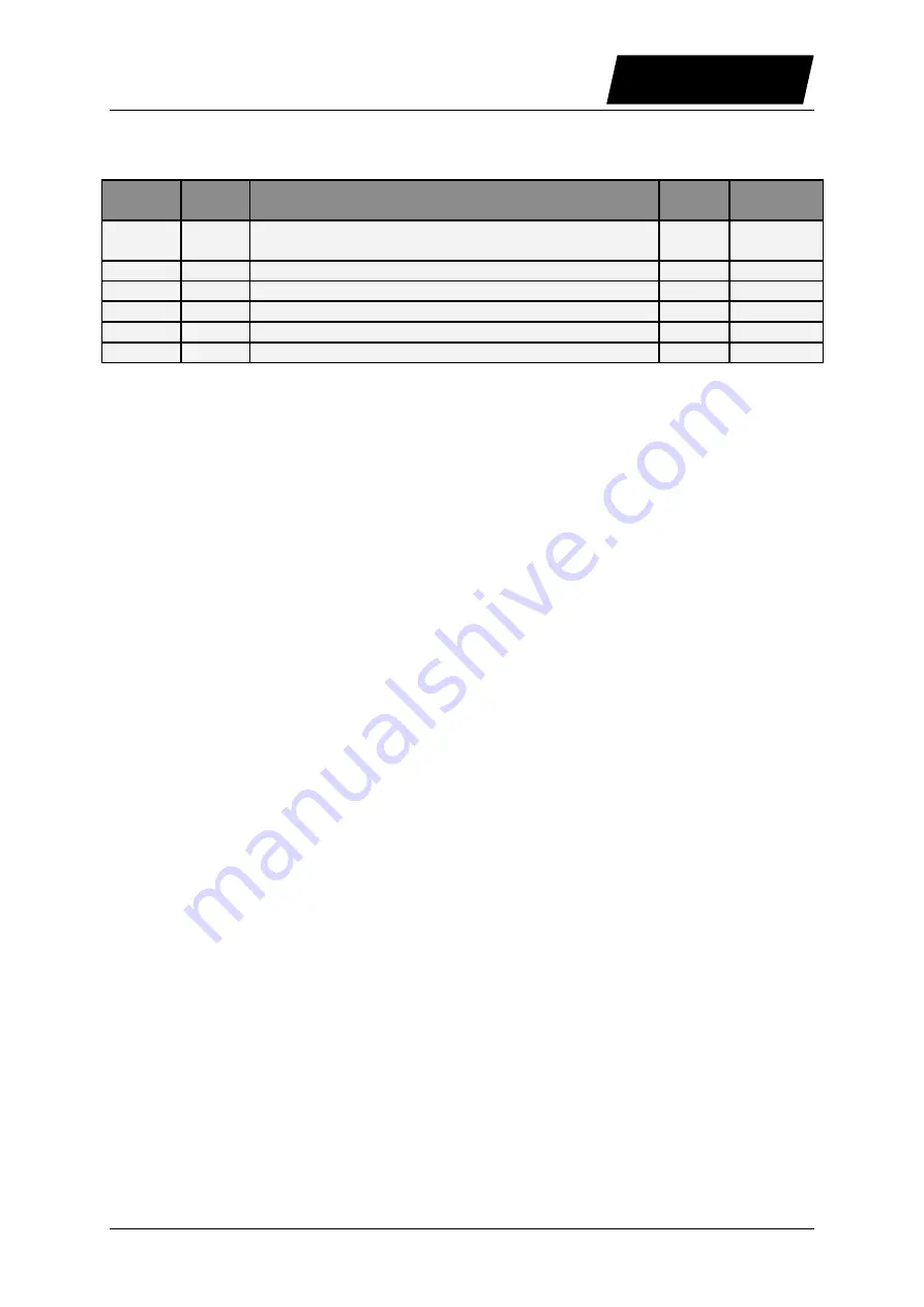 LinMot B1100 Series User Manual Download Page 65