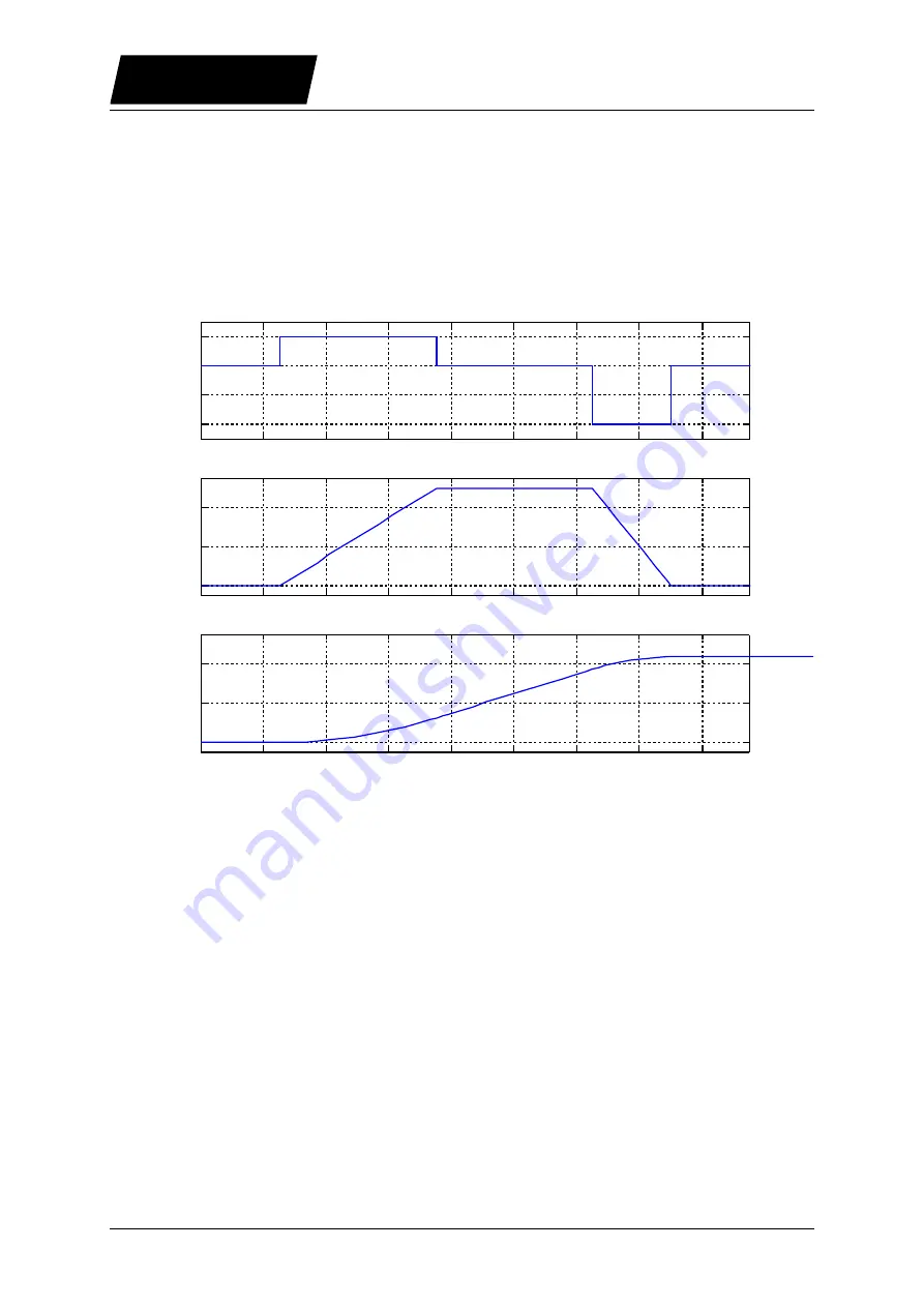 LinMot B1100 Series User Manual Download Page 66