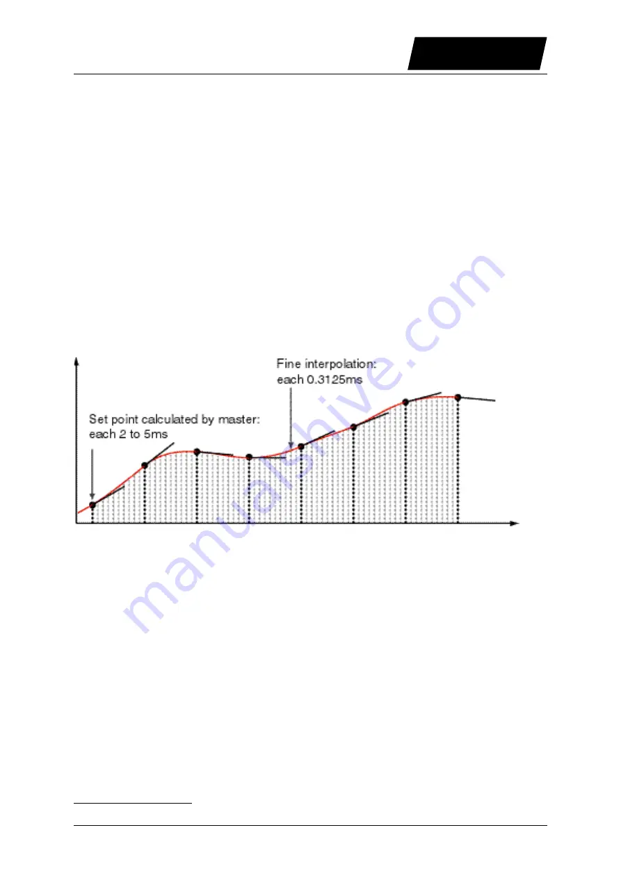 LinMot B1100 Series User Manual Download Page 67